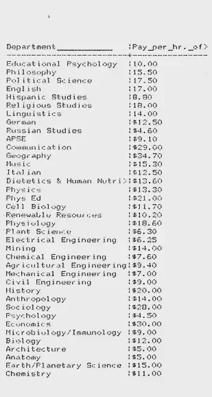 List of TA hourly pay at McGill per Department circa 1993. AGSEM Archives, Vol. 3.1 &ldquo;Early Negotiation Documents.&rdquo;